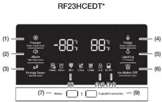RF23HCEDT* (1) Freezer Power Source (Cool) -88 °C 88 °C (2) Alarm Power Source (Cool) (3) Energy Saver Power Source (Cool) Cohort Water Filter Colour Outlet Na Diff (4) Fridge Power Source (Cool) Lighting Water (5) Ice Maker Off Cohort/Crushed Ice (6) (7) — Water □ I □ Subal/Crushed Ice — (9)