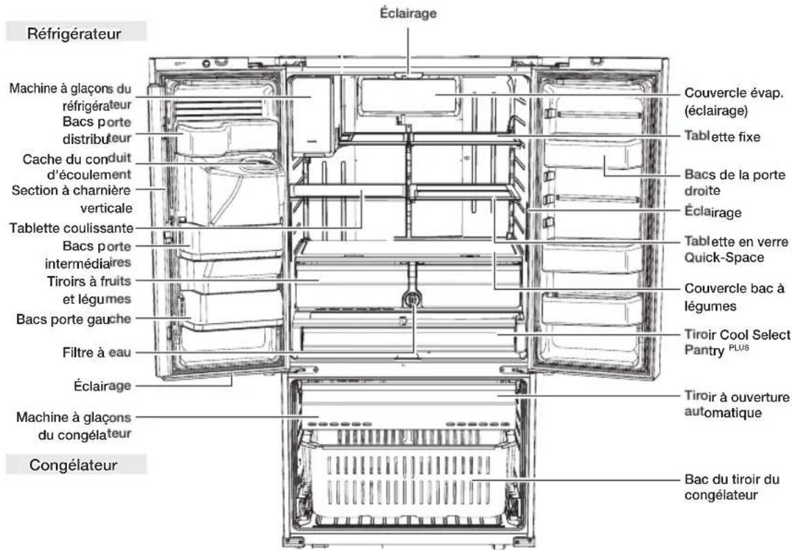 Réfrigérateur Machine à glaçons du réfrigérateur Bacs porte distributeur Cache du conduit d'écoulement Section à charnière verticale Tablette coulissante Bacs porte intermédiaires Tiroirs à fruits et légumes Bacs porte gauche Filtre à eau Éclairage Machine à glaçons du congélateur Congélateur Éclairage Couvercle évap. (éclairage) Tablette fixe Bacs de la porte droite Éclairage Tablette en verre Quick-Space Couvercle bac à légumes Tiroir Cool Select Pantry PLUS Éclairage Tiroir à ouverture automatique Bac du tiroir du congélateur