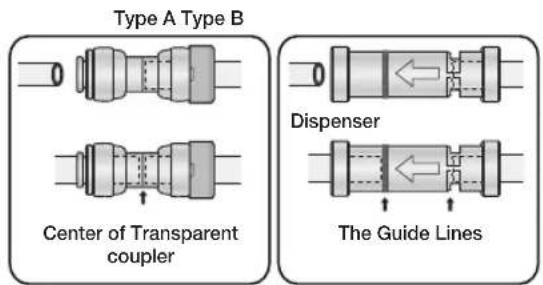 Type A Type B Center of Transparent coupler Dispenser The Guide Lines