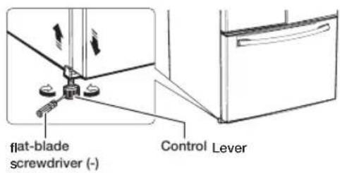 flat-blade screwdriver (-) Control Lever