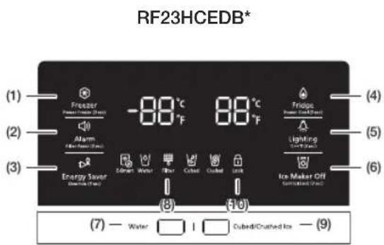 RF23HCEDB* (1) Freezer Pressure Sensor (I) (2) Alarm Lighting Energy Saver (8) (3) (4) Fridge Pressure Sensor Lighting Energy Saver (8) (5) (6) Ice Maker Off Coated/Crushed Ice (7) Water 1 Cubed/Crushed Ice (9)