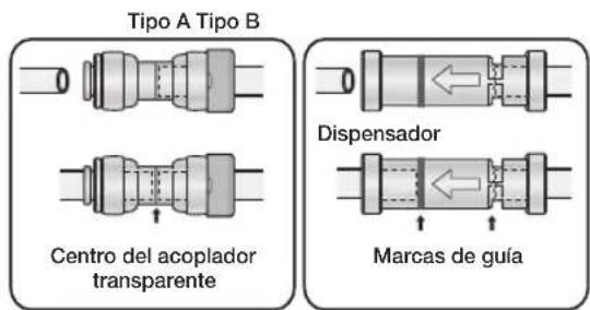 Tipo A Tipo B Centro del acoplador transparente Dispensador Marcas de guía