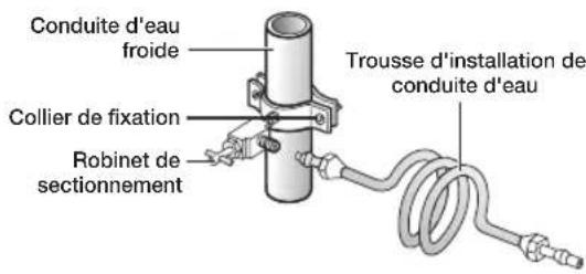 Conduite d'eau froide Collier de fixation Robinet de sectionnement Trousse d'installation de conduite d'eau
