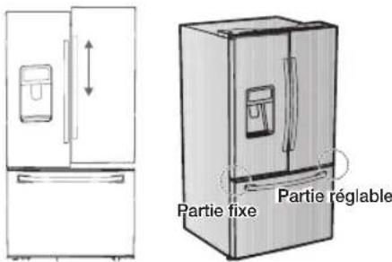 Partie fixe Partie réglable