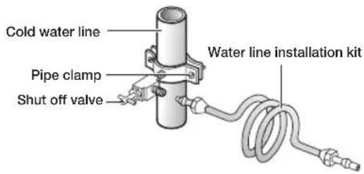 Cold water line Pipe clamp Shut off valve Water line installation kit