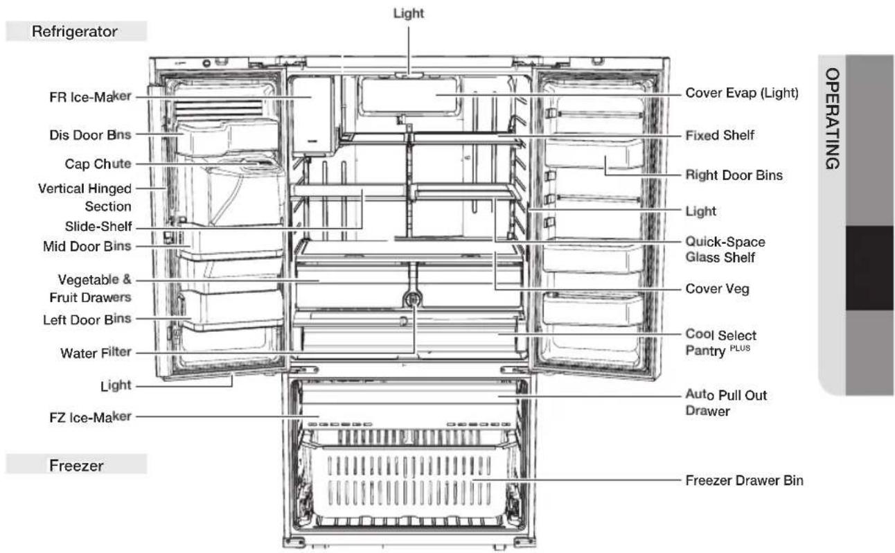 Refrigerator Light FR Ice-Maker Cover Evap (Light) Dis Door Bins Fixed Shelf Cap Chute Right Door Bins Vertical Hinged Section Light Slide-Shelf Quick-Space Glass Shelf Mid Door Bins Cover Veg Vegetable & Fruit Drawers Cool Select Pantry PLUS Left Door Bins Water Filter Auto Pull Out Drawer Light FZ Ice-Maker Freezer Freezer Drawer Bin OPERATING