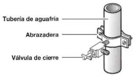 Tubería de aguafría Abrazadera Válvula de cierre