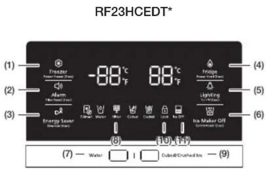 RF23HCEDT* (1) Freezer Power (kW) (1.5) (2) Alarm Heat (K/W) (1.5) (3) Energy Saver Heat (K/W) (1.5) (4) Fridge Power (kW) (1.5) (5) Lighting Heat (K/W) (1.5) (6) Ice Maker Off Heat (K/W) (1.5) (7) — Water □ 1 □ Cubal/Crushed Ice — (9)