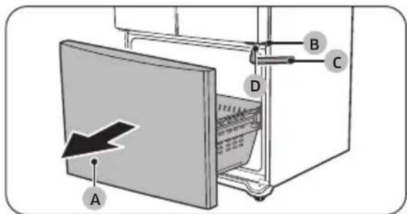 SAMSUNG RF18A5101SR - STEP 5 Alignthefridgesdoors - 2