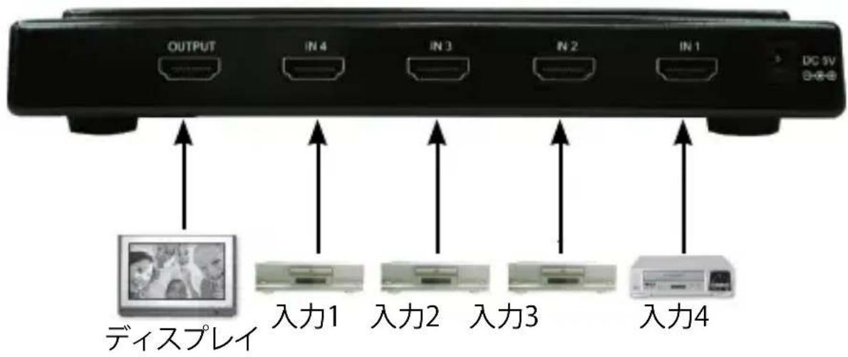 StarTech.com VS410HDMIE - 接続お願いイングトーリ手順 - 1