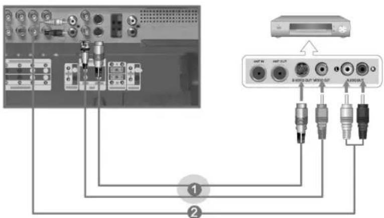 SAMSUNG SMT4011N - Branchement vers un magnétoscope - 1