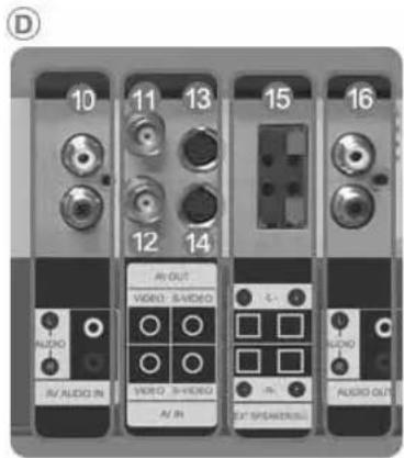 SAMSUNG SMT4011N - 9) Remote Control Sensor - 8