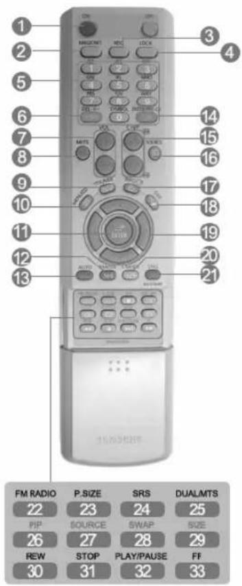 SAMSUNG SMT4011N - Opmerking - 1