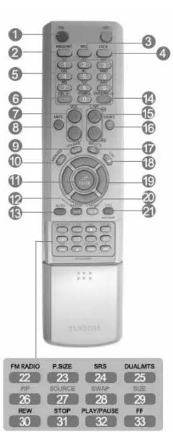 SAMSUNG SMT4011N - Remarque - 1