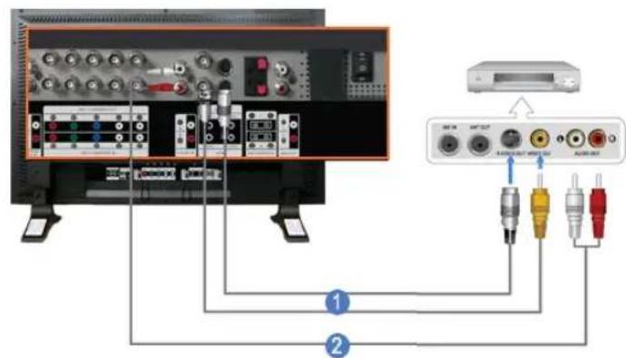 SAMSUNG SMT3211N - Conexión a un VCR - 1