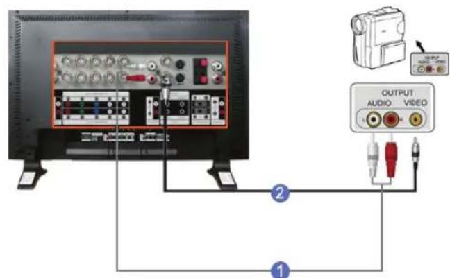 SAMSUNG SMT3211N - > Connecting to a Camcorder - 1