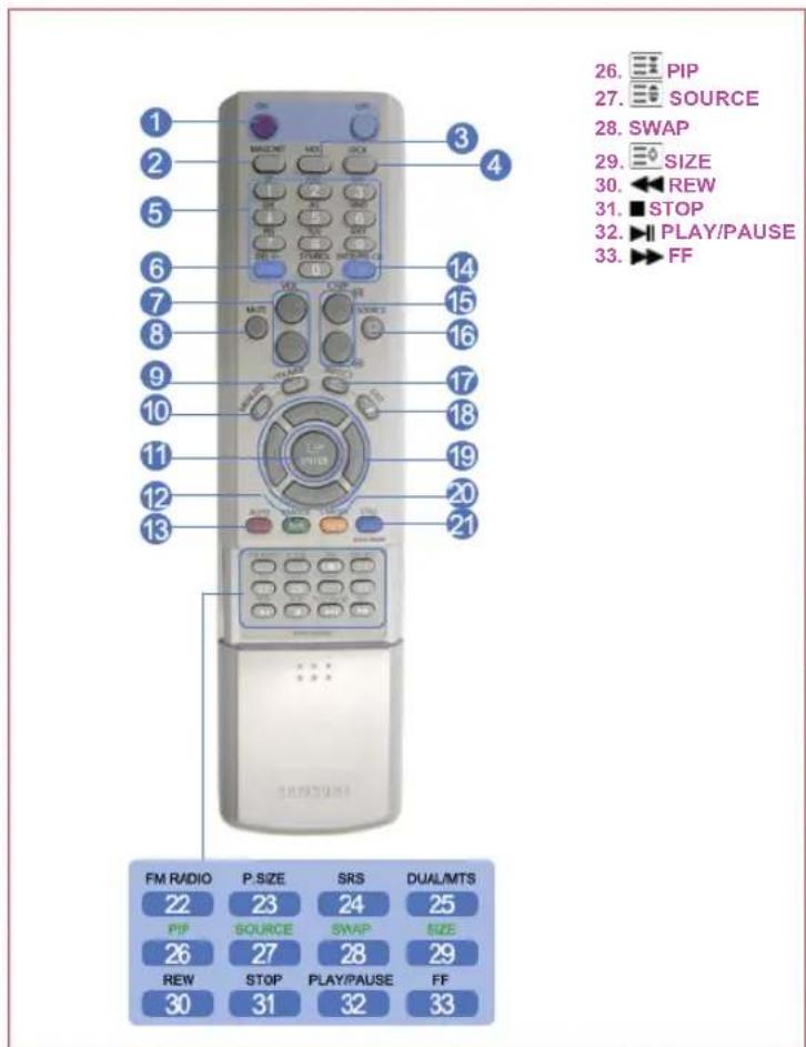 SAMSUNG SMT3211N - Uwaga - 1