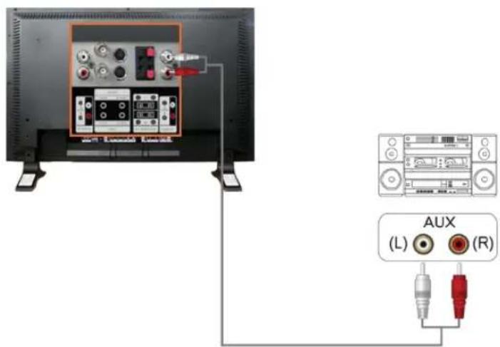 SAMSUNG SMT3211N - Anschlieben an eine Audioanlage - 1