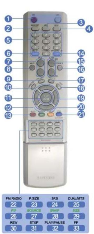 SAMSUNG SMT3211N - 2) Botón Arriba-Abajo - 8