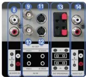SAMSUNG SMT3211N - 9) Remote Control Sensor - 7