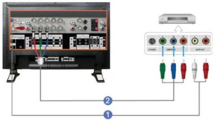 SAMSUNG SMT3211N - Op eenDVD-speler aansluiten - 1
