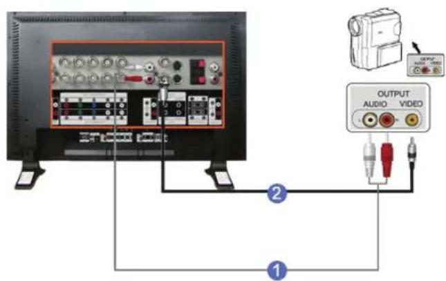 SAMSUNG SMT3211N - >Collegamento di una videocamera - 1
