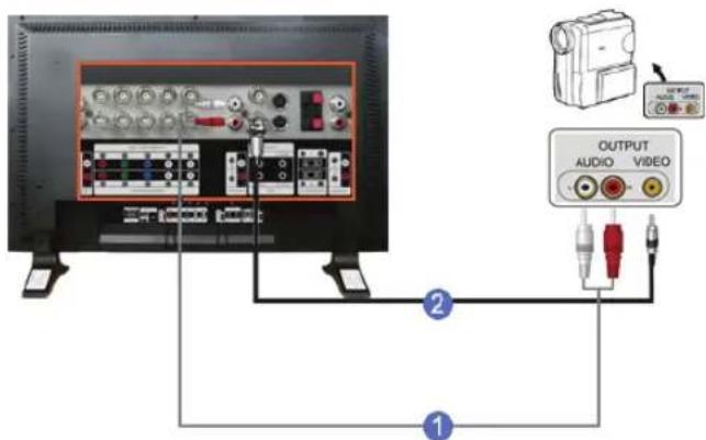 SAMSUNG SMT3211N - > Podlączanie kamery - 1