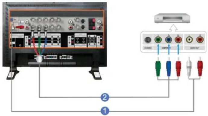 SAMSUNG SMT3211N - > Conexión con un reproductor DVD - 1