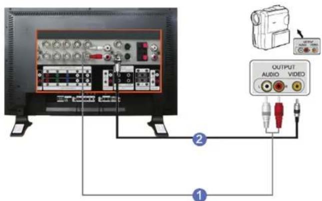 SAMSUNG SMT3211N - Op eenDVD-speler aansluiten - 2