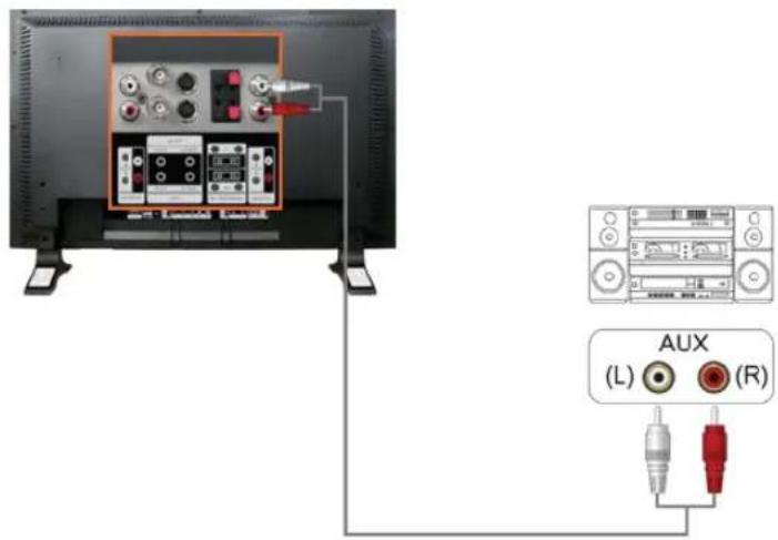 SAMSUNG SMT3211N - > Aansluiten op een stereo-installatie - 1