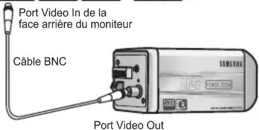 SAMSUNG SCCC4233P - Connexion des câbles - 4
