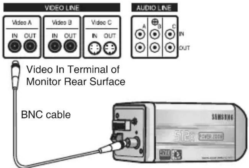 SAMSUNG SCCC4233P - Connecting the Cables - 2