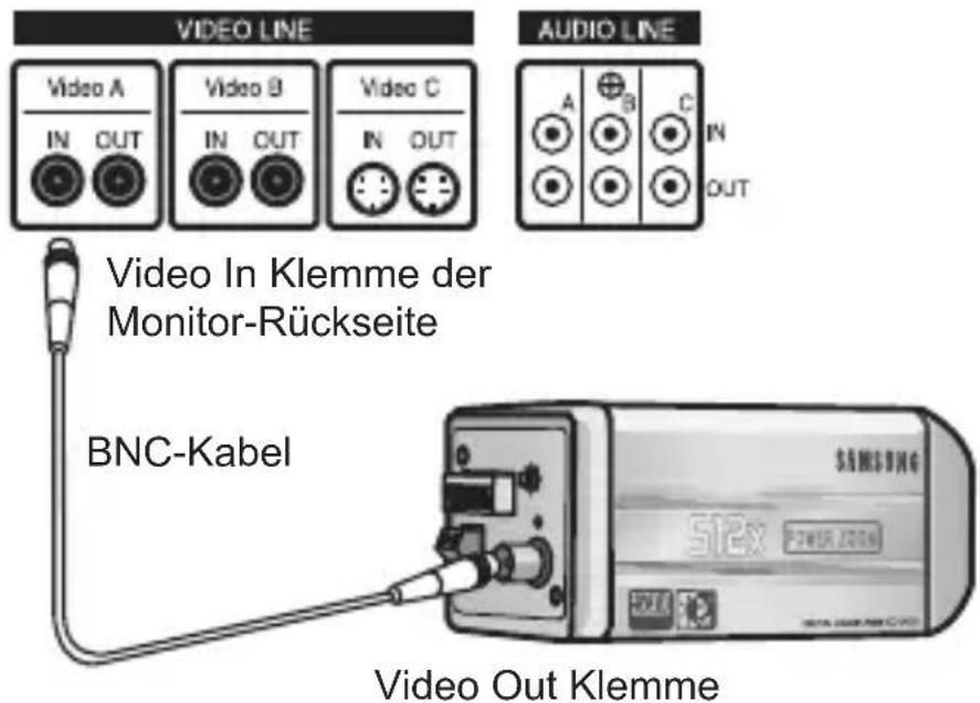 SAMSUNG SCCC4233P - Anschlieben der Kabel - 2