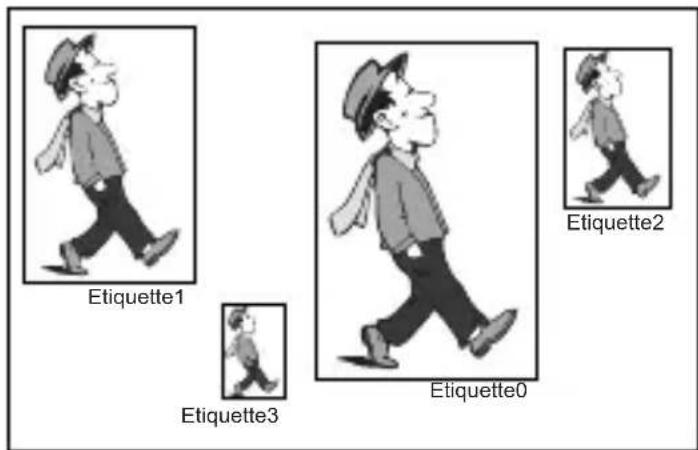 SAMSUNG SCCC4233P - Type d'etiquette - 1