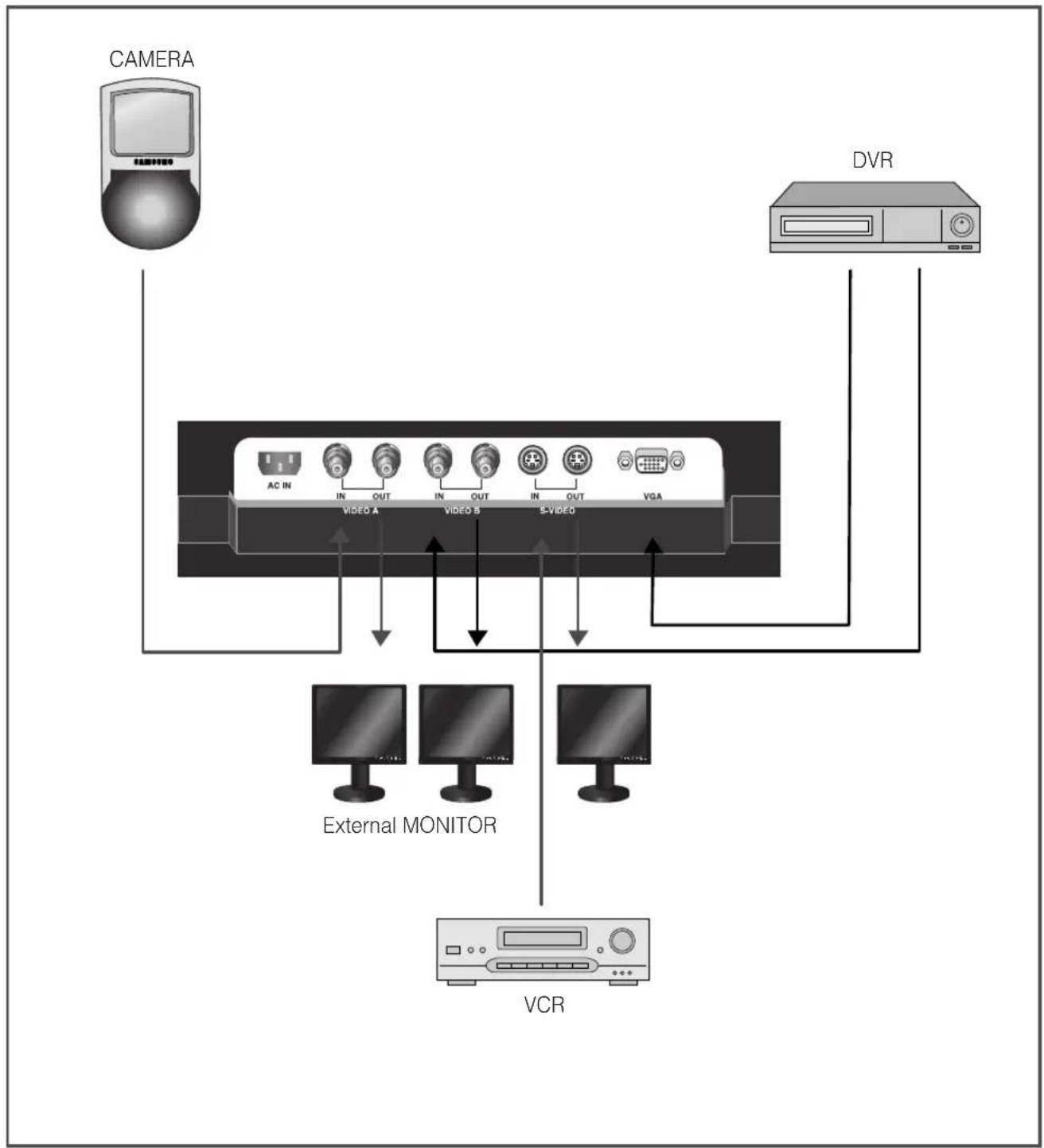SAMSUNG SMT1721N - Connecting to External Devices. - 1
