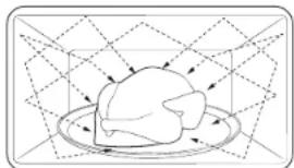 SAMSUNG MS19M8000AG - About microwave energy - 1