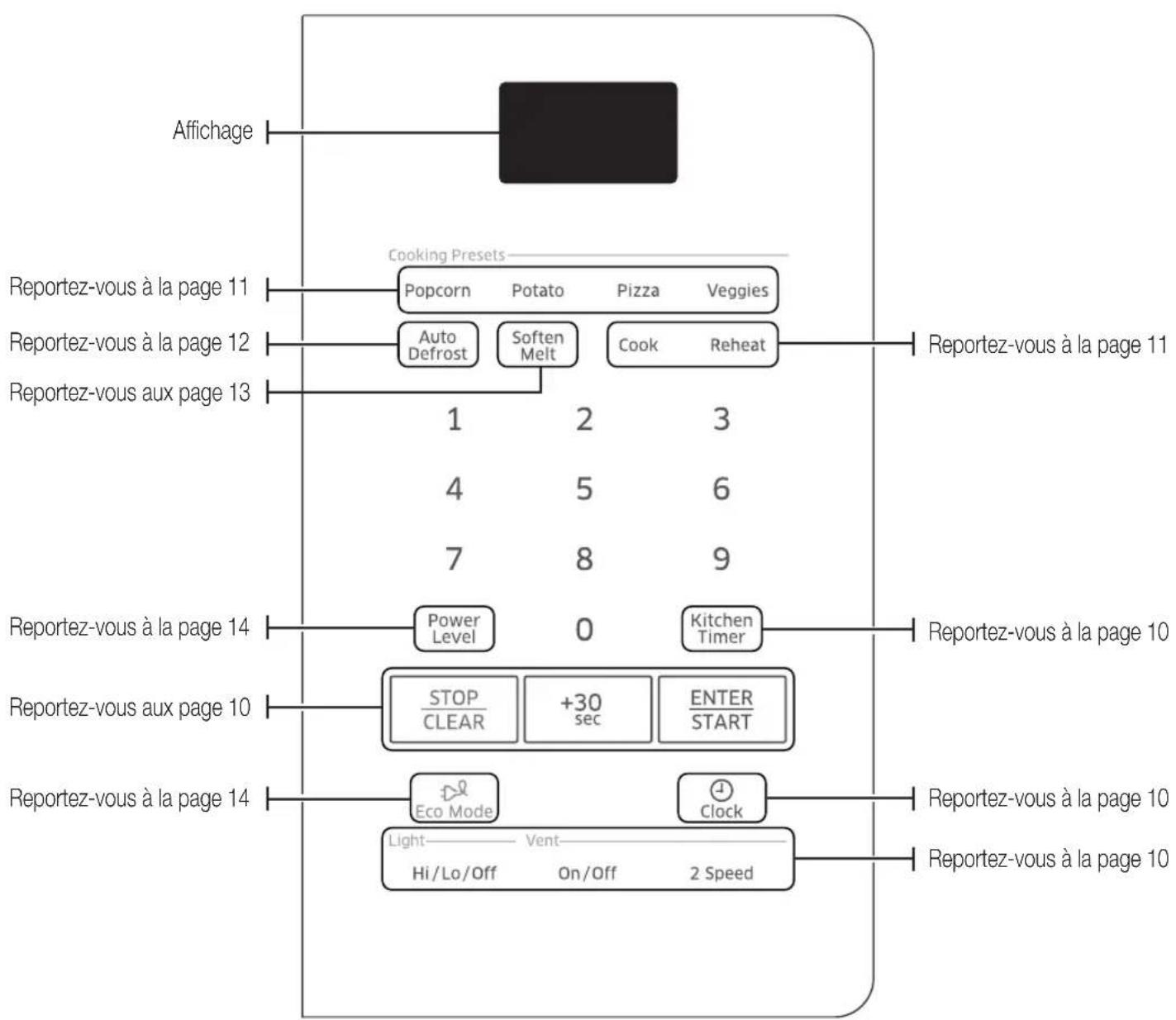 SAMSUNG ME16H702SES - PREPARATION DE VOTRE FOUR MICROONDES - 5