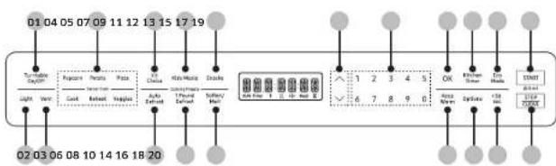 SAMSUNG ME21M706BAG - Learning about the control panel - 1
