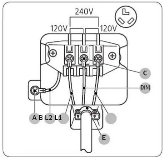 SAMSUNG DVE45N6300V - ÉTAPE 3 Réalisation du câblage électrique - 1