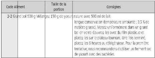 SAMSUNG MC28M6035KS - Utilisation du four - 1