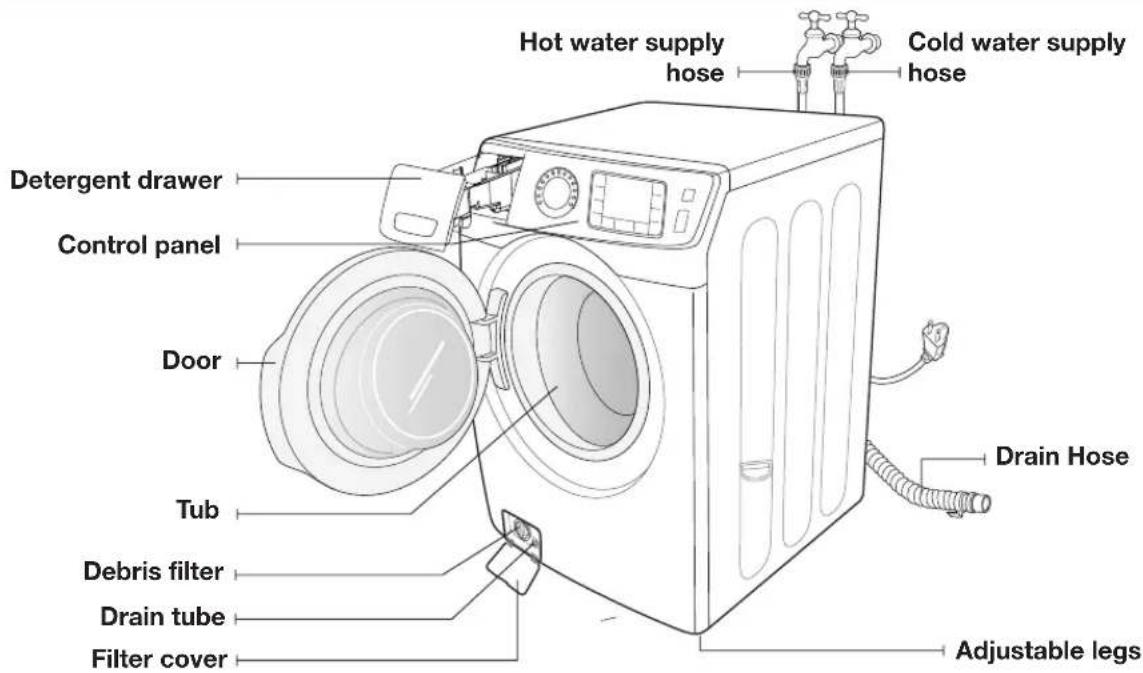 SAMSUNG WF42H5600AP - UNPACKING YOUR WASHER - 2