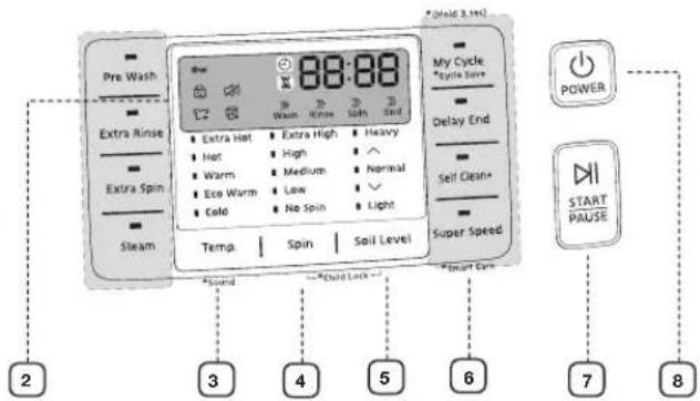 SAMSUNG WF42H5600AP - PRÉSENTATION DU PANNEAU DE COMMANDES - 4