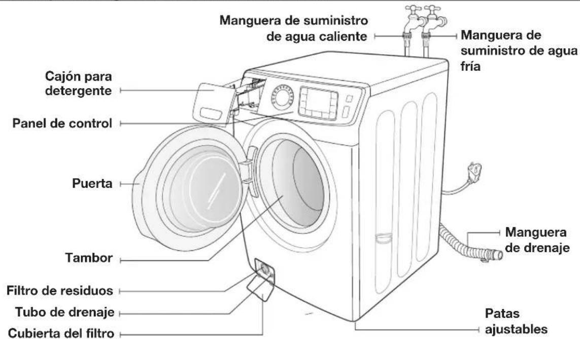 SAMSUNG WF42H5600AP - DESCrlpCIÓN gENErAL DE LA LAVADorA - 1
