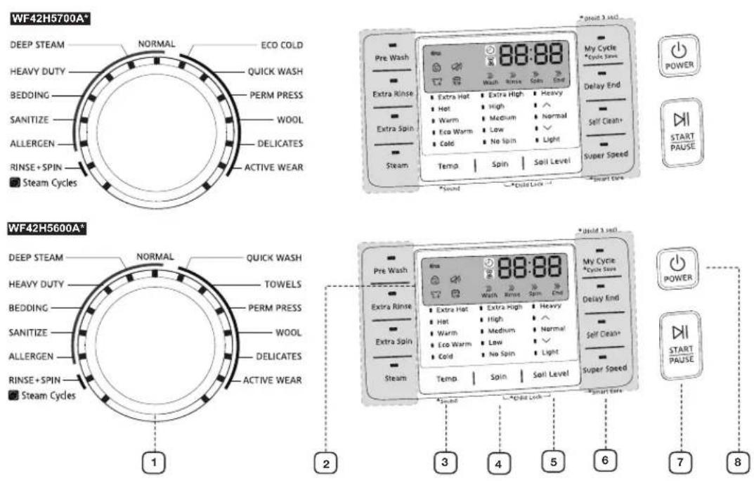 SAMSUNG WF42H5600AP - DESCrlpCIÓN gENERAL DEL pANEL DE CoNTroL - 1