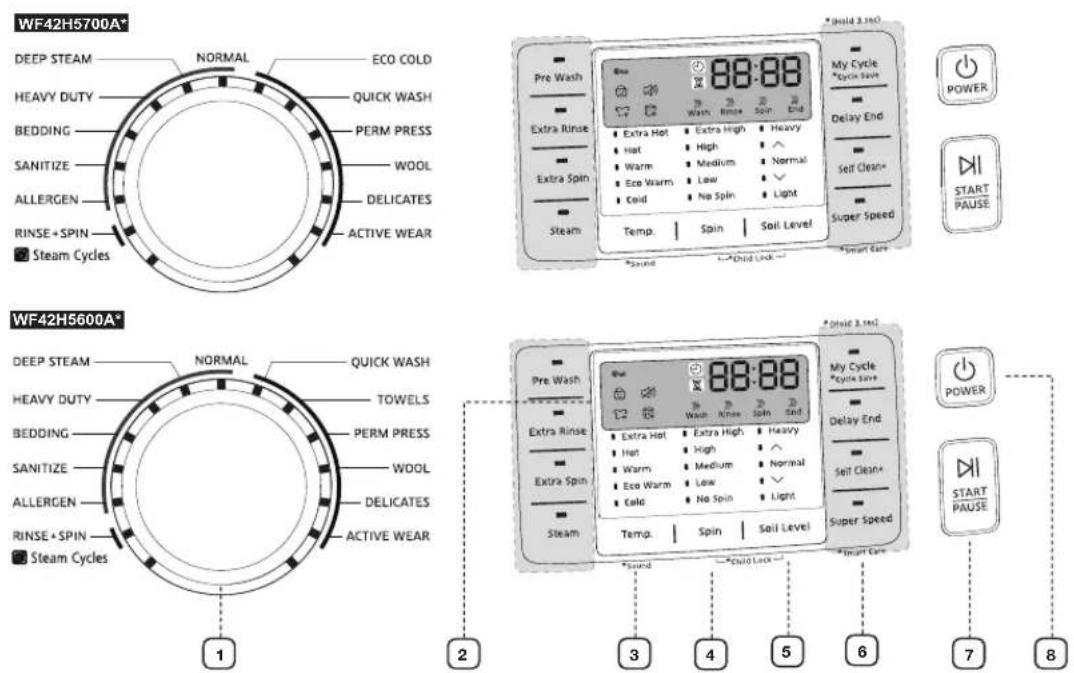SAMSUNG WF42H5600AP - OVerVleW OF THE COnTrOL PAneL - 1