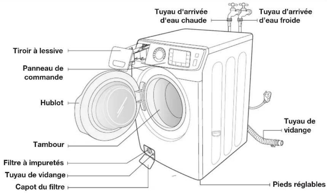 SAMSUNG WF42H5600AP - DÉbALLAGE DE VOTRE LAVE-LINGE - 1