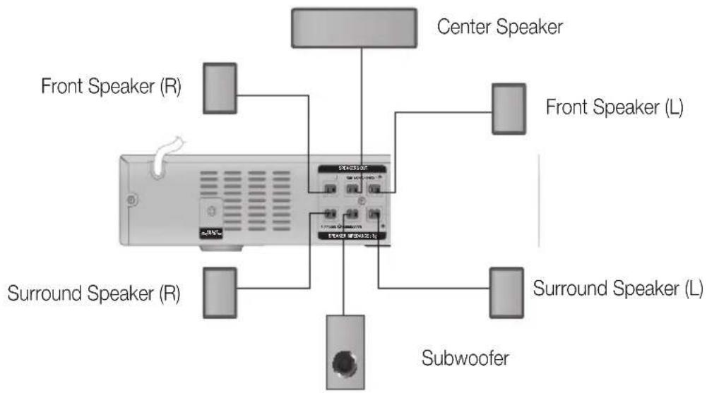 SAMSUNG HTE350K - Connecting the wall mount - 6