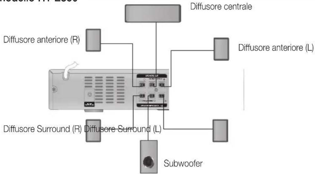 SAMSUNG HTE350K - Collegamento del supporto per montaggio a parete - 4