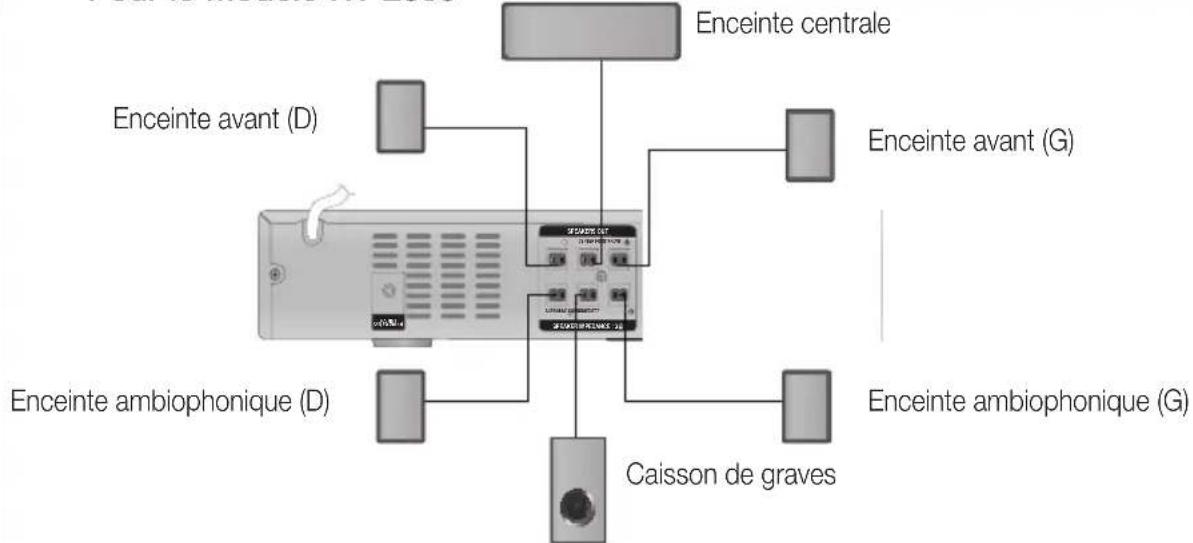 SAMSUNG HTE350K - Connexion du support mural - 6