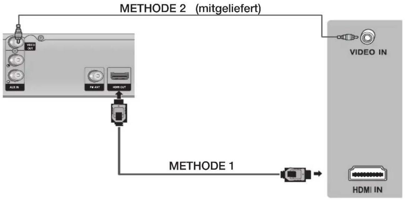 SAMSUNG HTE350K - Fernsehgerät anschließen - 1